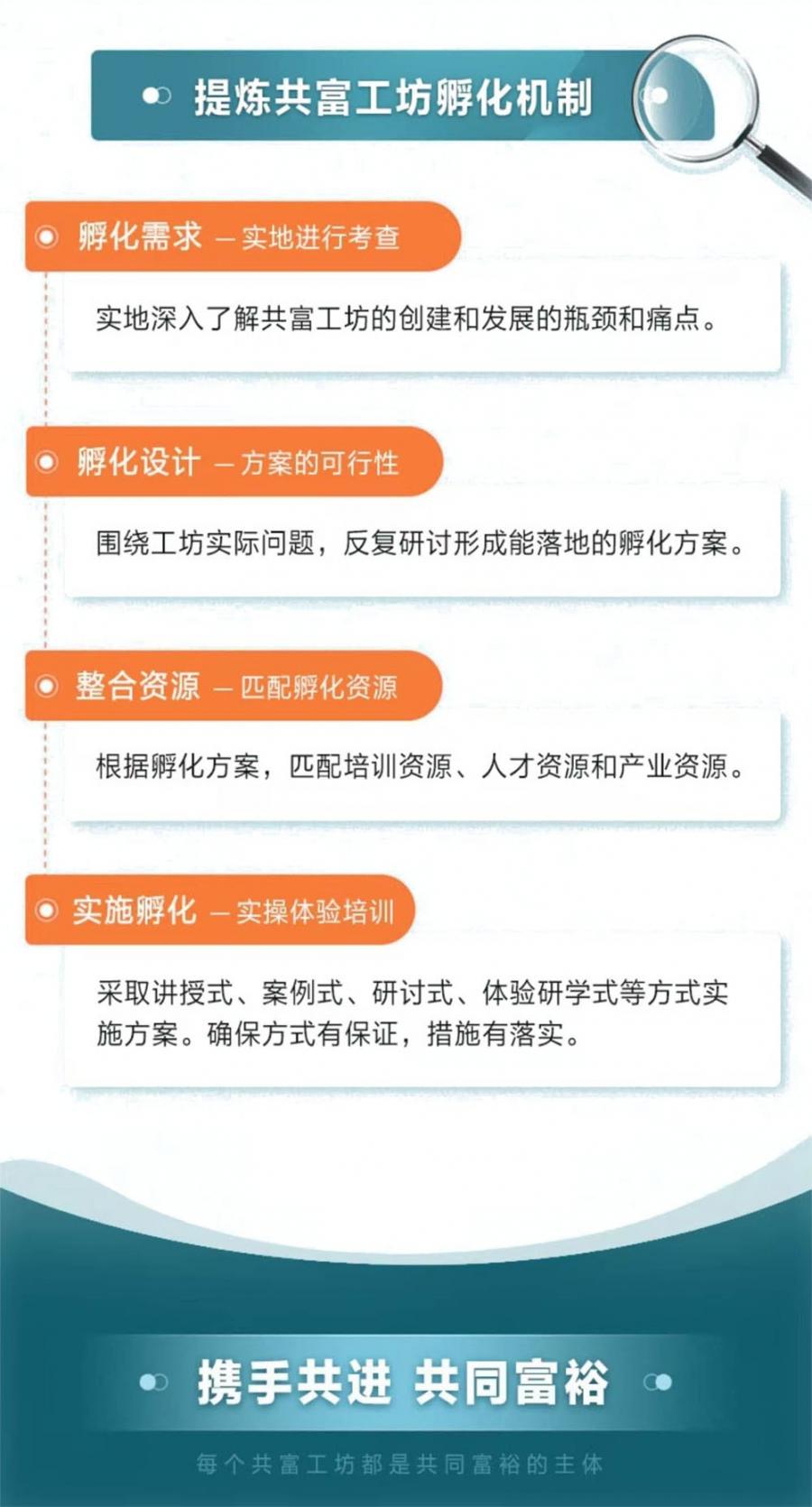 孵化3.jpg